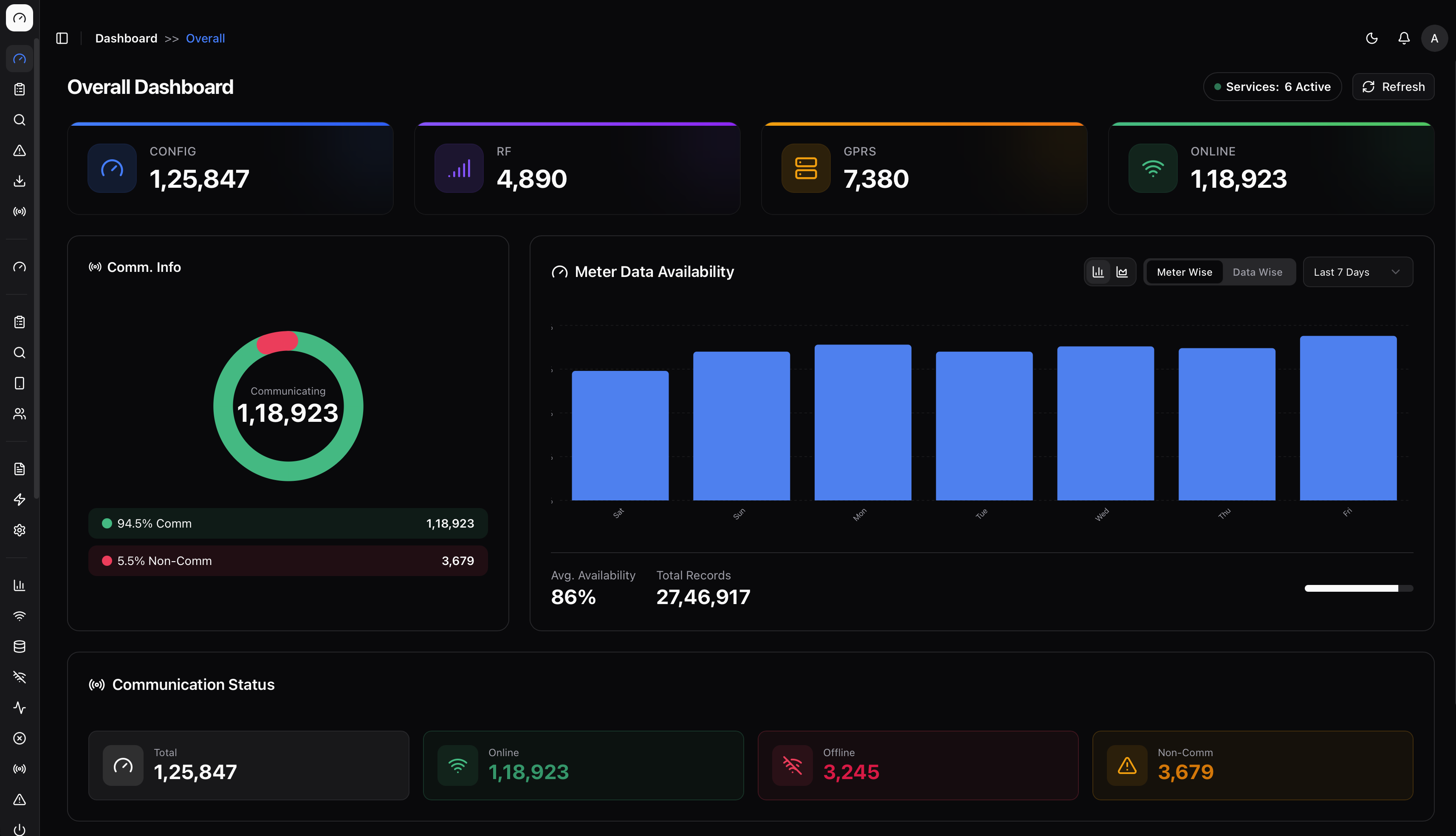 Discom360 dashboard
